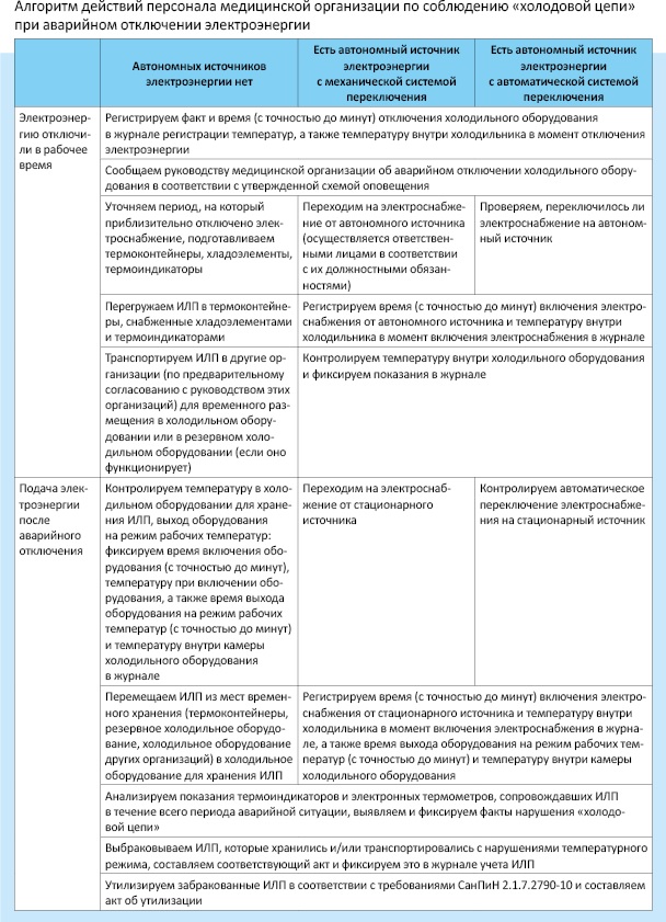 План мероприятий по обеспечению готовности к введению полного ограничения режима потребления образец